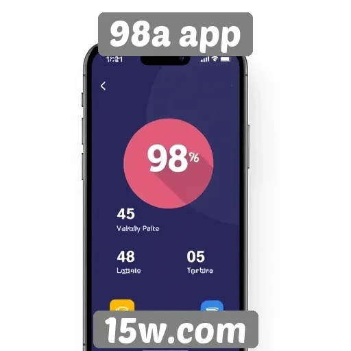 Análise das funcionalidades do site 98a app